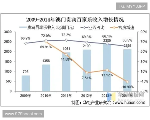 博彩楼的未来趋势：科技如何改变传统博彩行业
